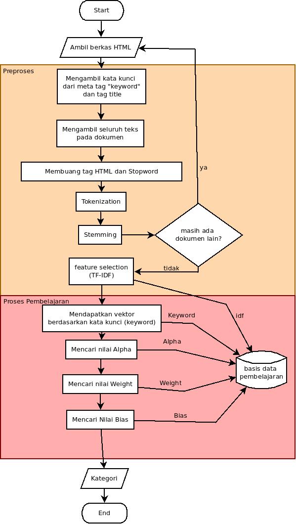 A diagram of a software process
Description automatically generated with medium confidence
